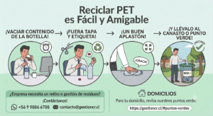 De botella a recurso: Buenas prácticas para el reciclaje de PET De botella a recurso: Buenas prácticas para el reciclaje de PET