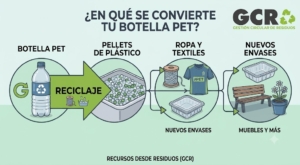 De botella a recurso: Buenas prácticas para el reciclaje de PET De botella a recurso: Buenas prácticas para el reciclaje de PET