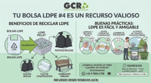 El plástico flexible de tu día a día: Buenas prácticas para reciclar LDPE (4) El plástico flexible de tu día a día: Buenas prácticas para reciclar LDPE (4)