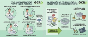 El plástico resistente de tu cocina y negocio: Buenas prácticas para reciclar PP (#5) y sus beneficios El plástico resistente de tu cocina y negocio: Buenas prácticas para reciclar PP (#5) y sus beneficios